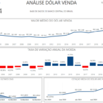 Eu vou Criar e automatizar  de planilhas e dashboards.