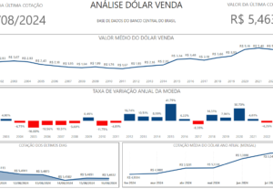 Eu vou Criar e automatizar  de planilhas e dashboards.