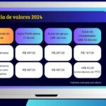 Eu vou criar slides no PowerPoint profissional