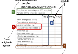 Eu vou fazer a rotulagem nutricional do seu produto