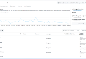 Eu vou instar o pixel do Facebook e Tag Manager para você