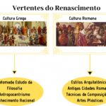 Eu vou realizar Design Gráfico para Apresentações