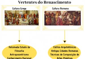 Eu vou realizar Design Gráfico para Apresentações