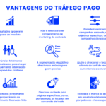 Eu vou fazer tráfego pago para sua empresa.