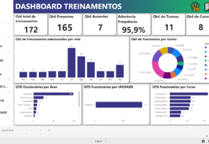 Eu vou desenvolver a planilha ou power bi que você precisa