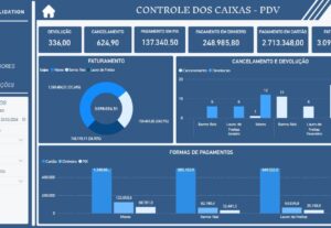 Eu vou fazer Painéis de bussiness intelligence