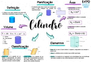 Eu vou fazer seu mapa mental