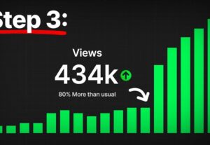 Eu vou Fazer seu Canal no YouTube Aumentar em Visualizações