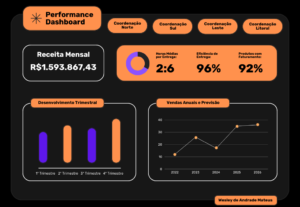Eu vou fazer o melhor Dashboard no PowerBi
