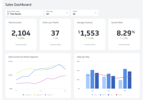 Eu vou criar seu painel no Power BI