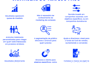 Eu vou fazer a gestão de anúncios online no Meta Ads.