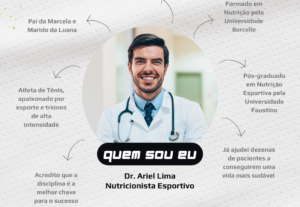 Eu vou criar seus posts para negócio