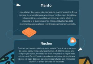 Eu vou crias fográficos para seus trabalhos