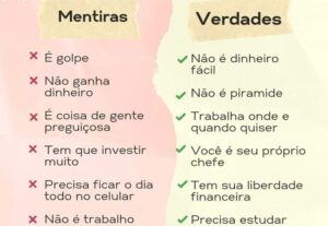 Eu vou Fazer suas vendas melhorar só com o marketing digital