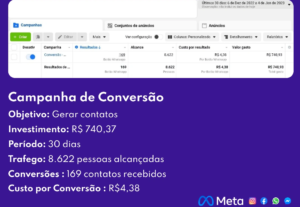 Eu vou fazer seu anuncio no Meta Ads em apenas 4 horas