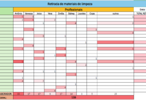 Eu vou elaborar planilhas automatizadas em Excel.