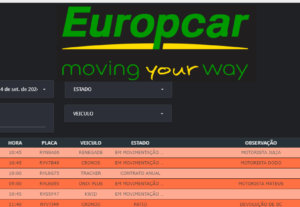 Eu vou fazer a  sua planilha de controle com Dashboards.