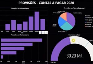 Eu vou criar dashboards simples para seu negócio