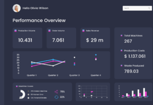Eu vou Fazer um Dashboard de PowerBI para otimizar seus dado...