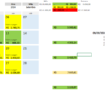 Eu vou criar uma planilha no excel / sheets