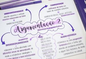 Eu vou fazer seu mapa mental