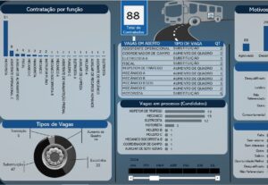 Eu vou montar seus Dashboards com efeito Uau