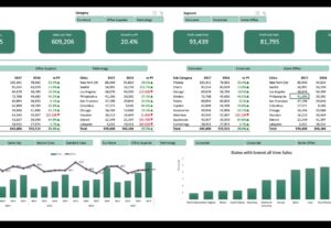 Eu vou elaborar planilhas automatizadas em Excel.