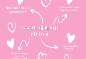 Eu vou fazer designs, trabalhos, slides e posts.