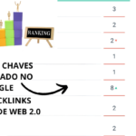Eu vou criar 40 Backlinks Web 2.0 de Alta Qualidade para voc...