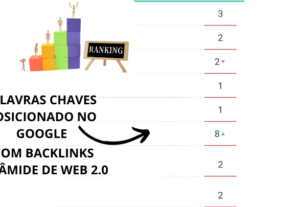 Eu vou criar 40 Backlinks Web 2.0 de Alta Qualidade para voc...