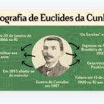 Eu vou fazer Design gráfico Identidade Visual