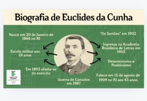 Eu vou fazer Design gráfico Identidade Visual