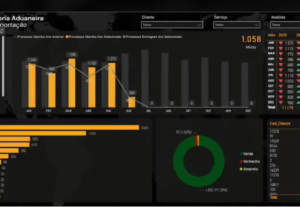 Eu vou fazer analise de dados em powerbi