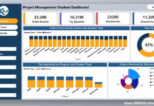 Eu vou FAZER Dashboard Interativo no Power BI