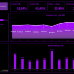 Eu vou criar uma Dashboard interativa no excel para você