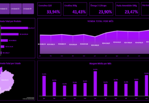 Eu vou criar uma Dashboard interativa no excel para você