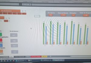 Eu vou Melhorar planilhas Excel e criar Dashboards