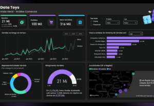 Eu vou criar painéis utilizando power bi para a sua empresa
