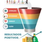 Eu vou fazer sua narração em português, inglês ou espanhol.