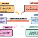 Eu vou fazer Conteúdo de storytelling e narrativas envolvent...