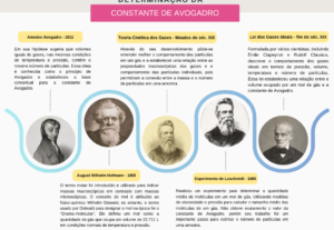 Eu vou fazer o seu slide através do Canva Premium