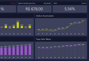Eu vou criar um dashboard impressionante para você