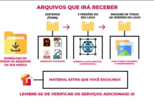 Eu vou desenvolver o logotipo da sua marca