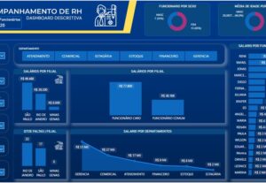 Eu vou criar um relatório powerbi