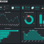 Eu vou criar o dashboard interativo da sua empresa