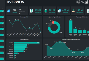 Eu vou criar o dashboard interativo da sua empresa