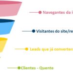 Eu vou fazer para você um Funil de Tráfego para sua empresa