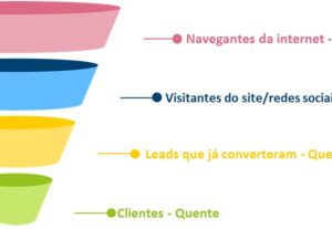 Eu vou fazer para você um Funil de Tráfego para sua empresa