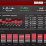 Eu vou Melhoriar e Criar  Planilhas Excel, Power BI