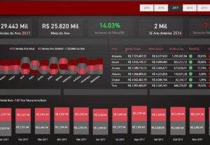Eu vou Melhoriar e Criar  Planilhas Excel, Power BI